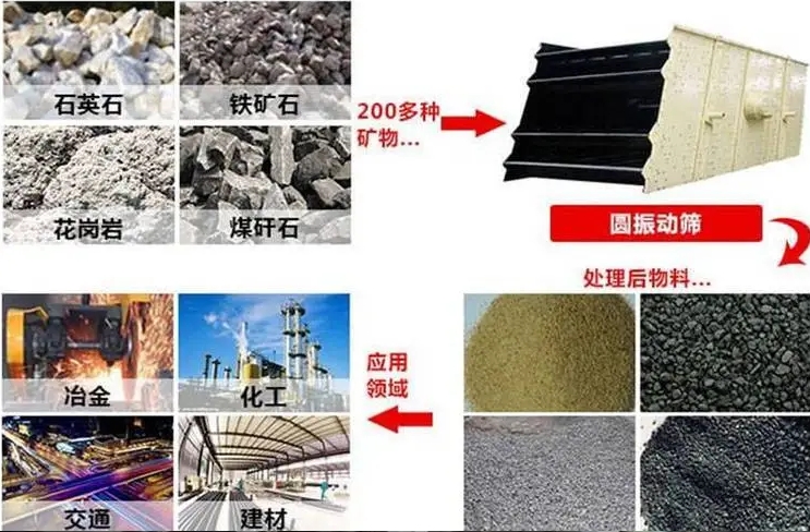 圆形振动筛机
